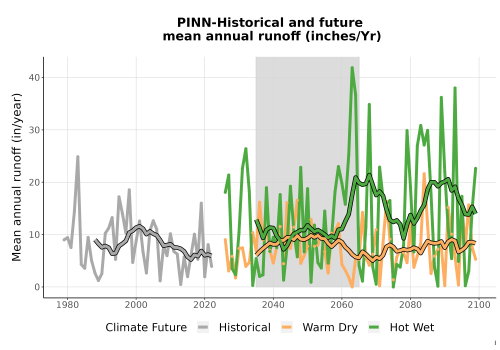 Thumbnail WatBal_Runoff_Annual_TS.png 
