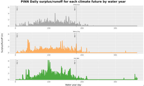 Thumbnail WatBal_Runoff_DailyDOY_Line.jpg 