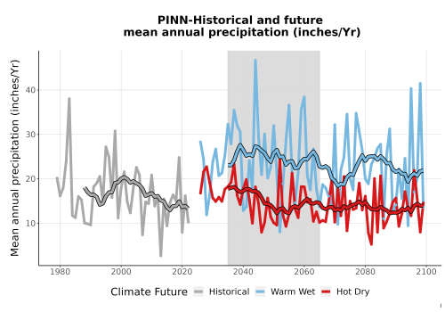 Thumbnail Precip_Avg_Ann_TS2100.png 