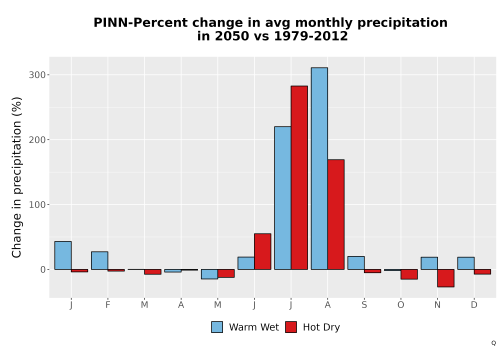 Thumbnail Precip_DeltaPct_Mon_Bar.png 