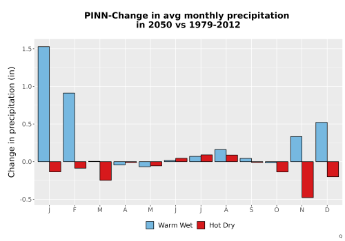 Thumbnail Precip_Delta_Mon_Bar.png 