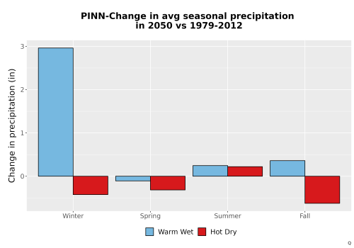 Thumbnail Precip_Seas_Delta_Bar.png 
