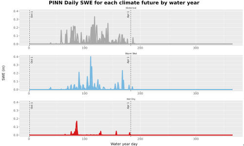 Thumbnail Snow_SWE_DailyAccum_Line.jpg 