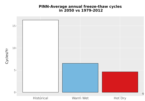 Thumbnail Temp_FreezeThaw_Ann_Bar.png 