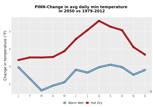 Thumbnail Temp_TmaxTmin_MonDelta_PanelLine.png 