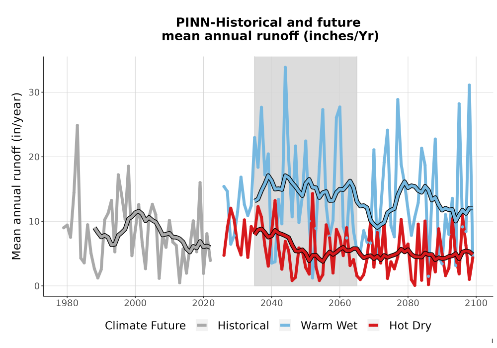 Scaled image WatBal_Runoff_Annual_TS.png 