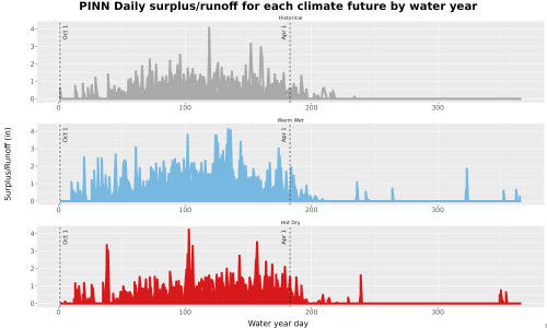 Thumbnail WatBal_Runoff_DailyDOY_Line.jpg 