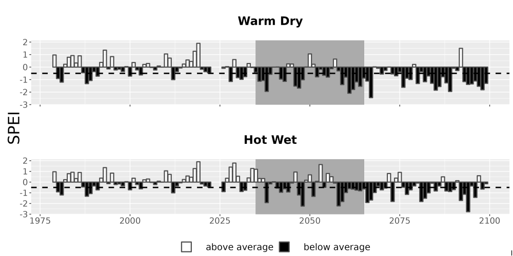 Scaled image Drought_SPEI_AnnHistProj_CF12.png 