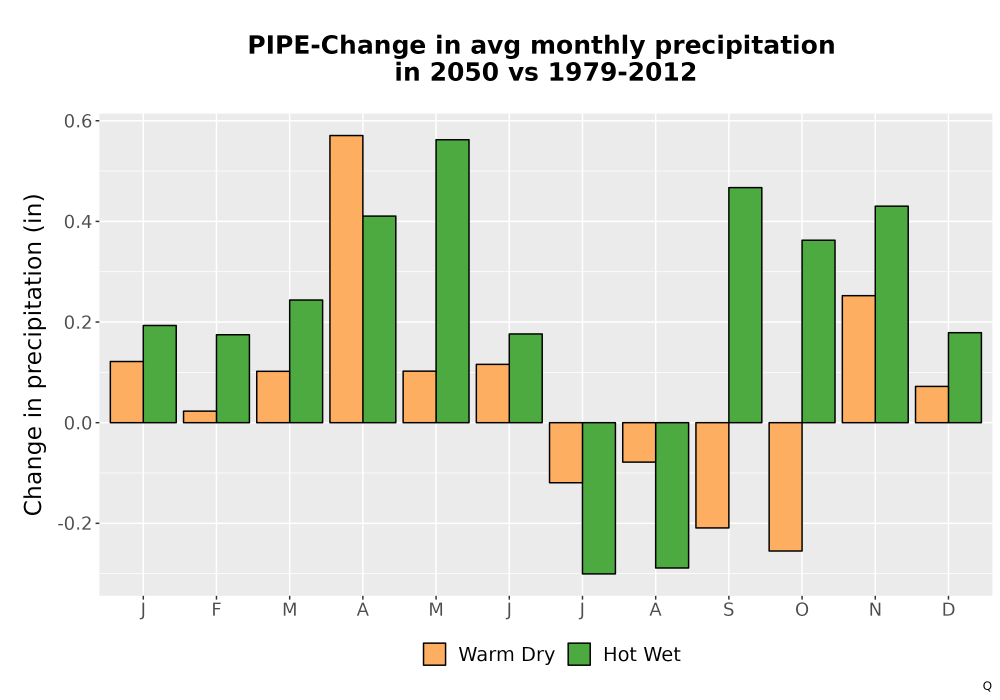 Scaled image Precip_Delta_Mon_Bar.png 
