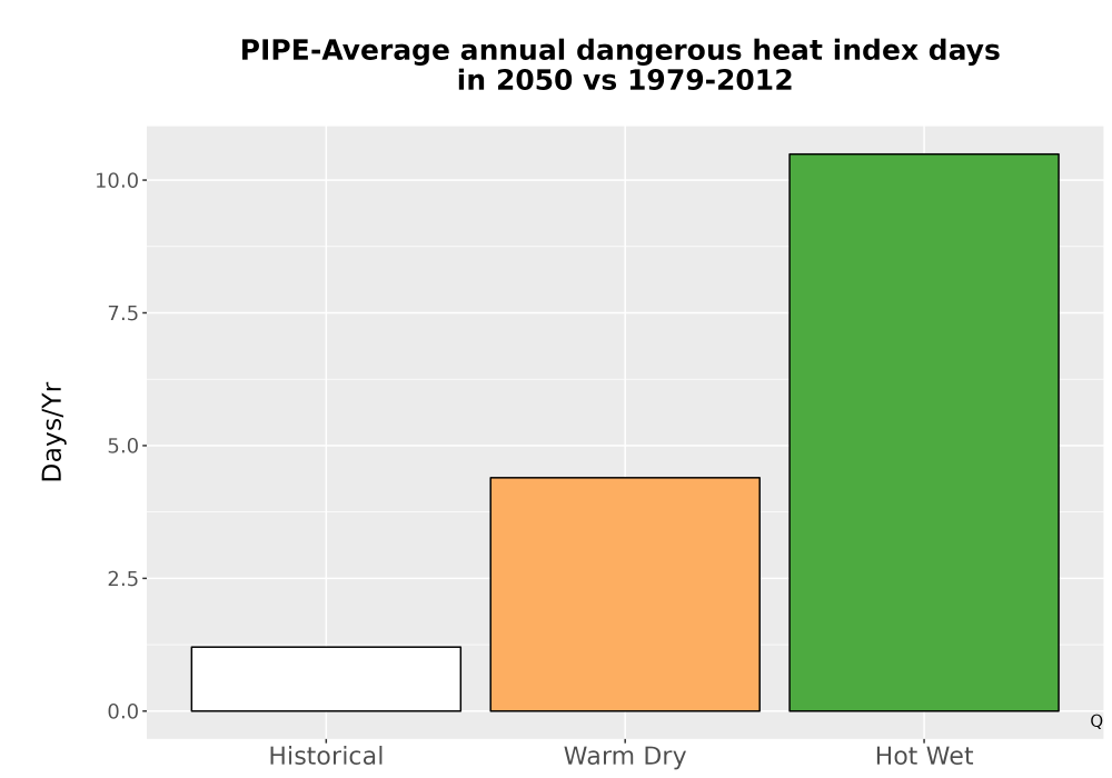 Scaled image Temp_Extreme_AnnDangerous_Bar.png 