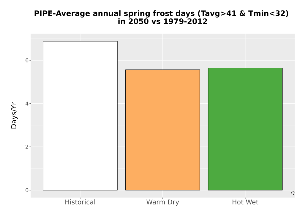Scaled image Temp_Frost_Ann_Bar.png 