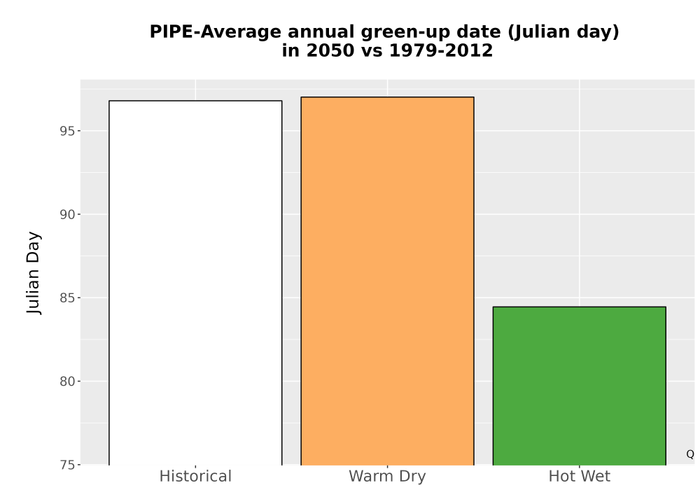 Scaled image Temp_Grow_GreenupDOY_Bar.png 