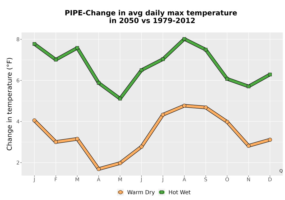 Scaled image Temp_Tmax_MonDelta_Line.png 