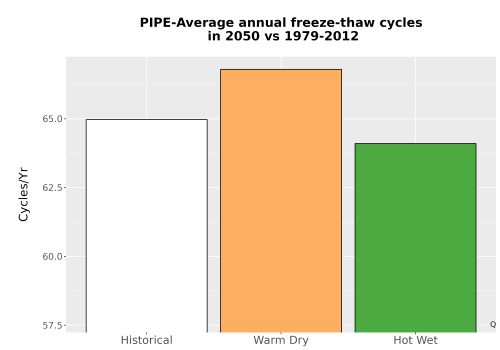 Thumbnail Temp_FreezeThaw_Ann_Bar.png 
