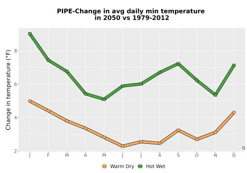 Thumbnail Temp_TmaxTmin_MonDelta_PanelLine.png 