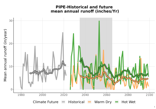 Thumbnail WatBal_Runoff_Annual_TS.png 