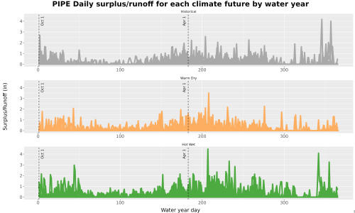 Thumbnail WatBal_Runoff_DailyDOY_Line.jpg 