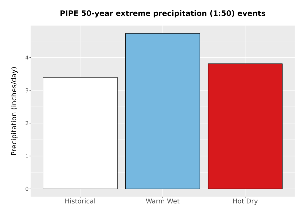 Scaled image Precip_Extreme_50yr_Bar.png 