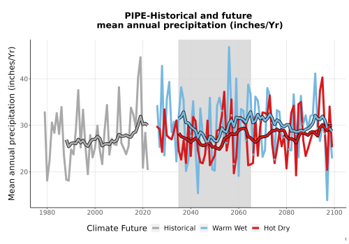 Thumbnail Precip_Avg_Ann_TS2100.png 