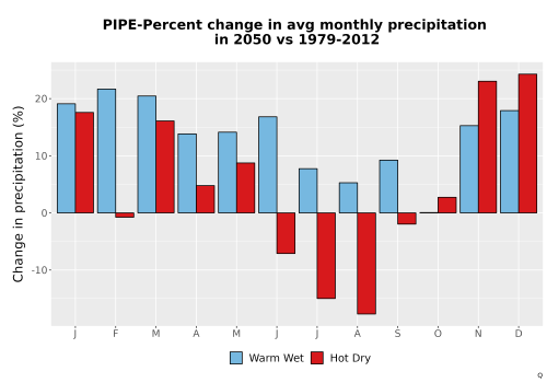 Thumbnail Precip_DeltaPct_Mon_Bar.png 