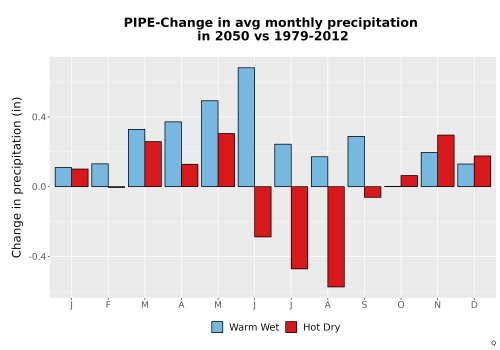Thumbnail Precip_Delta_Mon_Bar.png 