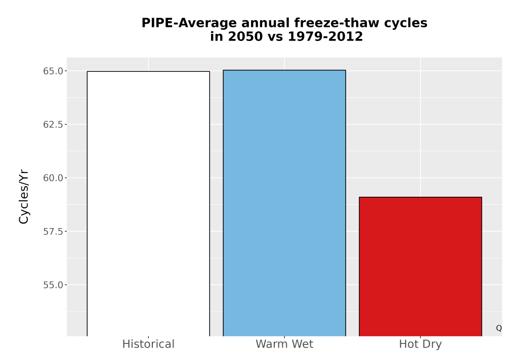Scaled image Temp_FreezeThaw_Ann_Bar.png 