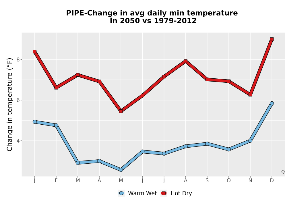Scaled image Temp_TmaxTmin_MonDelta_PanelLine.png 