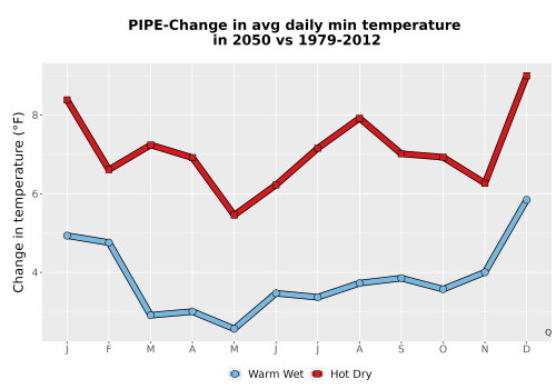 Thumbnail Temp_TmaxTmin_MonDelta_PanelLine.png 