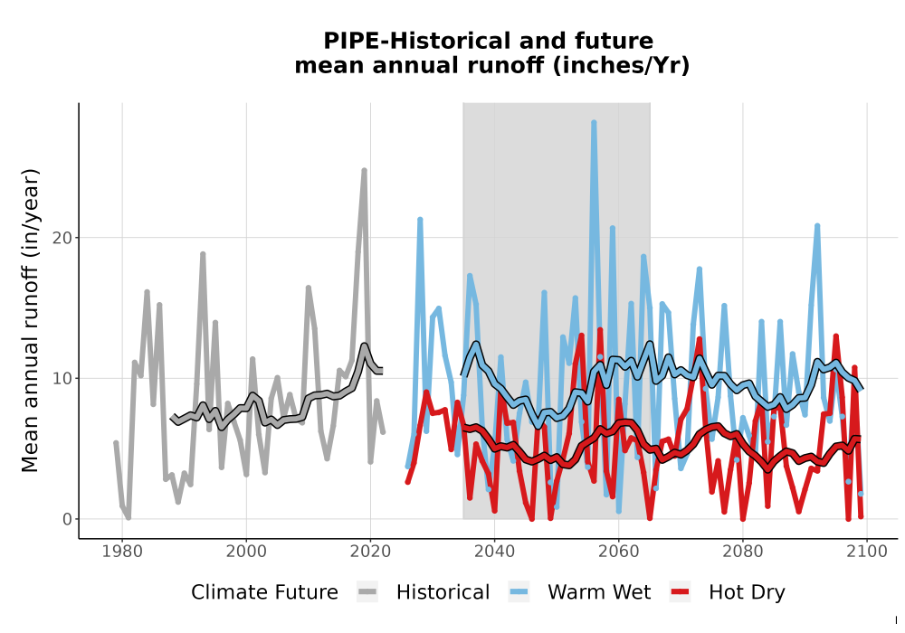 Scaled image WatBal_Runoff_Annual_TS.png 