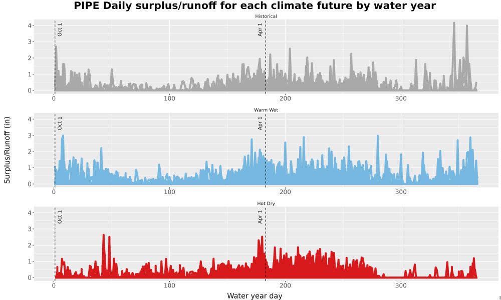 Scaled image WatBal_Runoff_DailyDOY_Line.jpg 