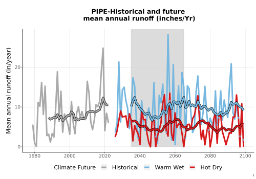 Thumbnail WatBal_Runoff_Annual_TS.png 