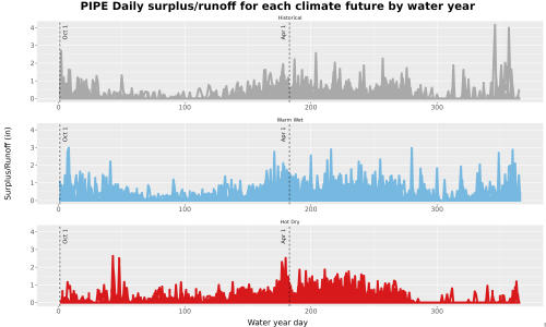 Thumbnail WatBal_Runoff_DailyDOY_Line.jpg 