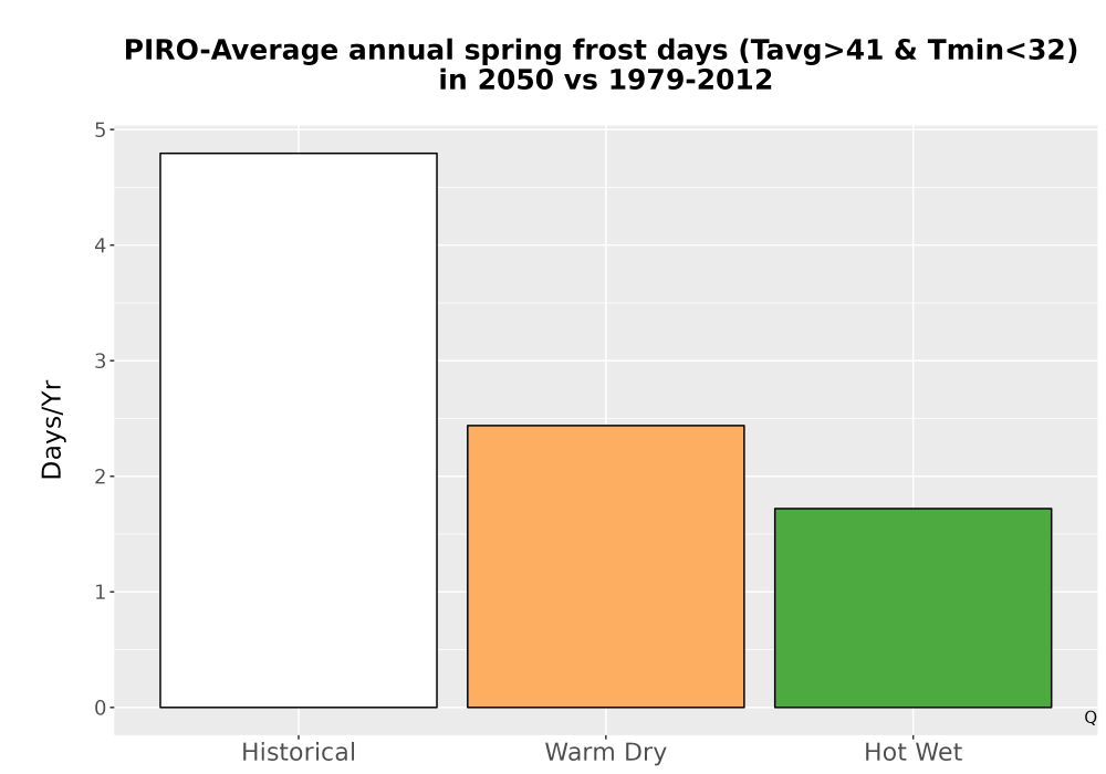 Scaled image Temp_Frost_Ann_Bar.png 
