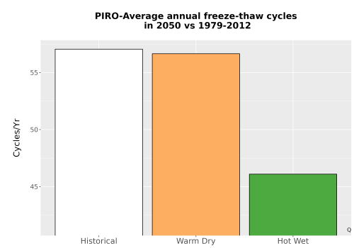 Thumbnail Temp_FreezeThaw_Ann_Bar.png 