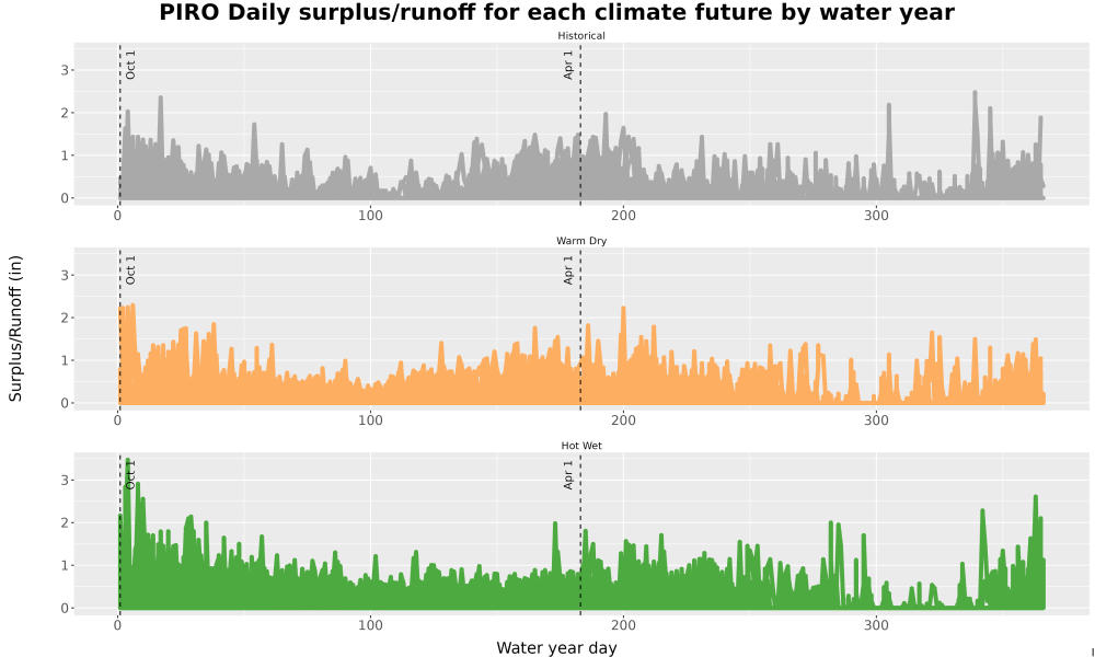 Scaled image WatBal_Runoff_DailyDOY_Line.jpg 