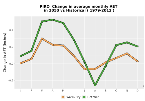 Thumbnail WatBal_AET_MonDelta_Line.png 