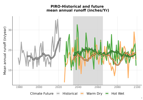 Thumbnail WatBal_Runoff_Annual_TS.png 