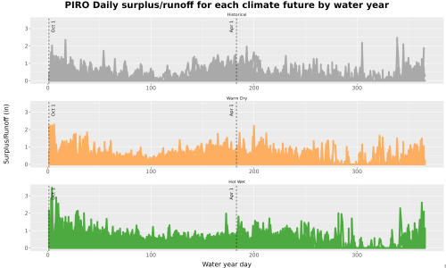 Thumbnail WatBal_Runoff_DailyDOY_Line.jpg 