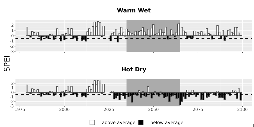 Scaled image Drought_SPEI_AnnHistProj_CF12.png 