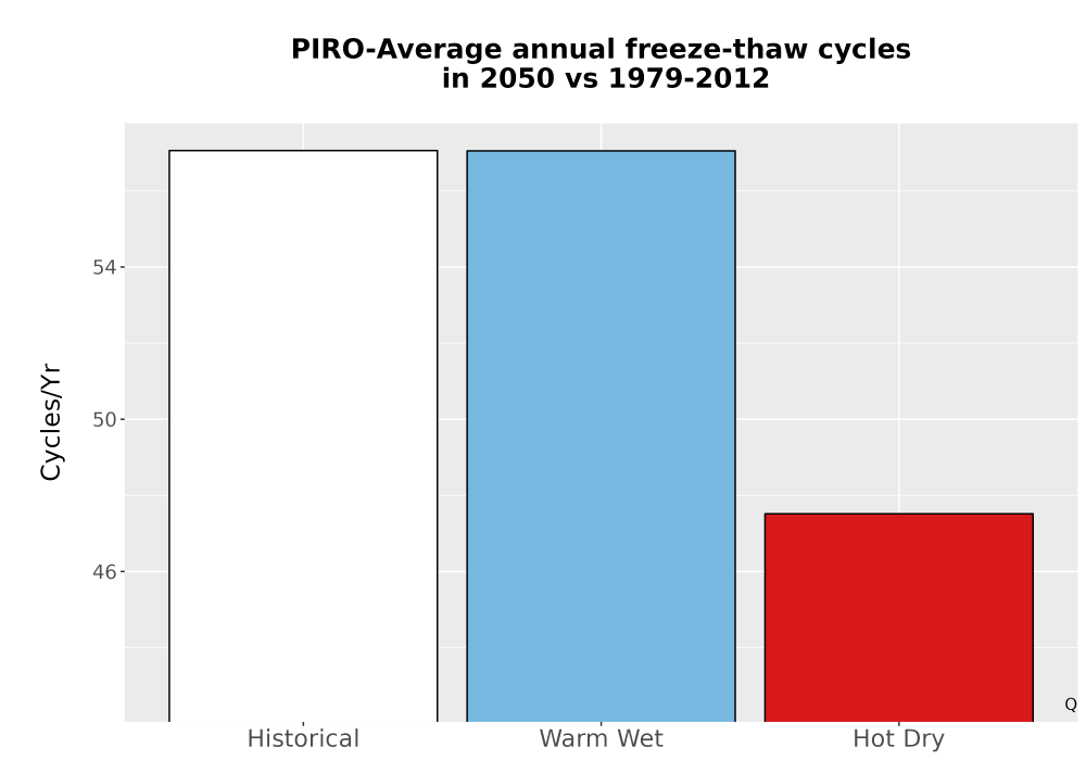 Scaled image Temp_FreezeThaw_Ann_Bar.png 
