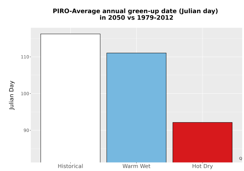 Thumbnail Temp_Grow_GreenupDOY_Bar.png 
