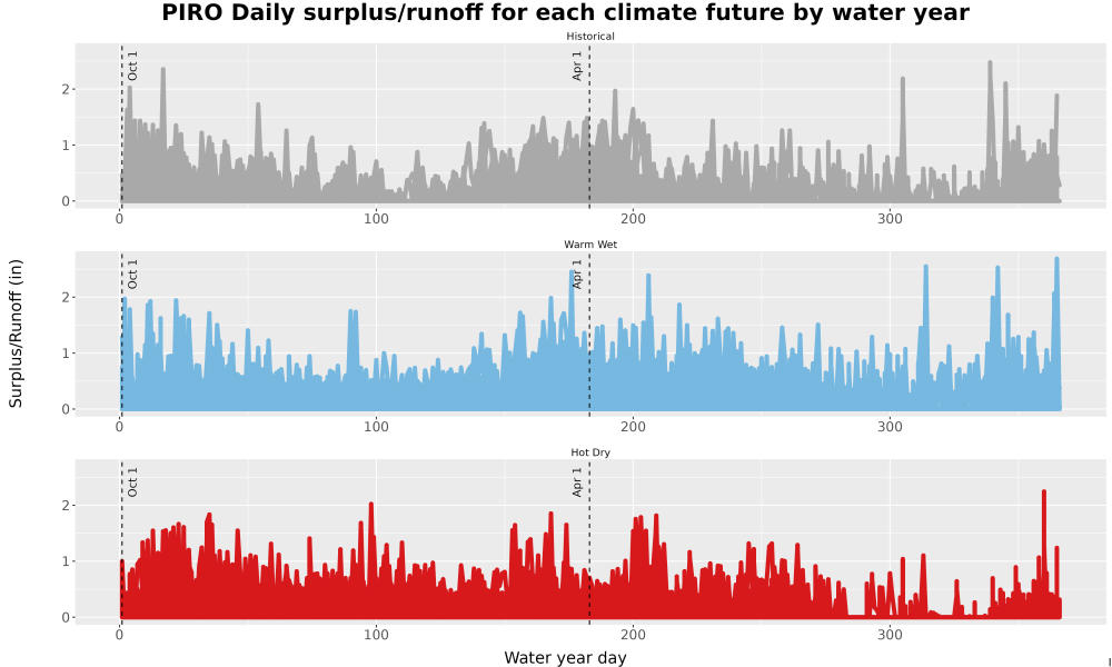 Scaled image WatBal_Runoff_DailyDOY_Line.jpg 