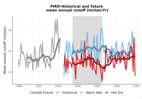 Thumbnail WatBal_Runoff_Annual_TS.png 