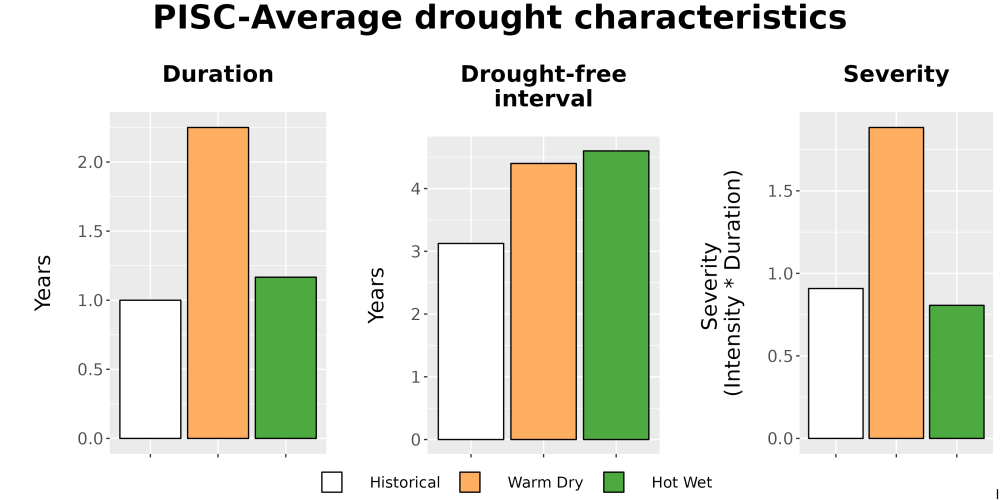 Scaled image Drought_DurFreqSev_Bar.png 