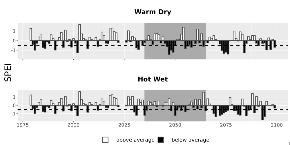 Scaled image Drought_SPEI_AnnHistProj_CF12.png 