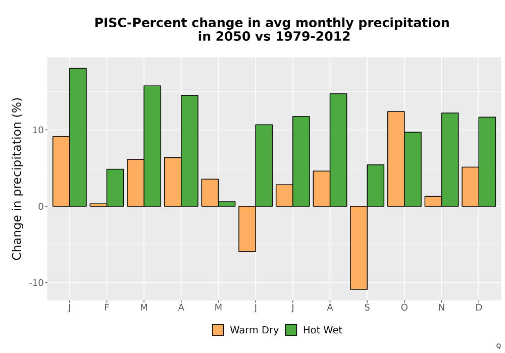 Scaled image Precip_DeltaPct_Mon_Bar.png 