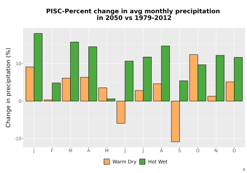 Thumbnail Precip_DeltaPct_Mon_Bar.png 