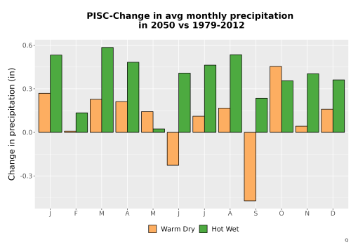 Thumbnail Precip_Delta_Mon_Bar.png 