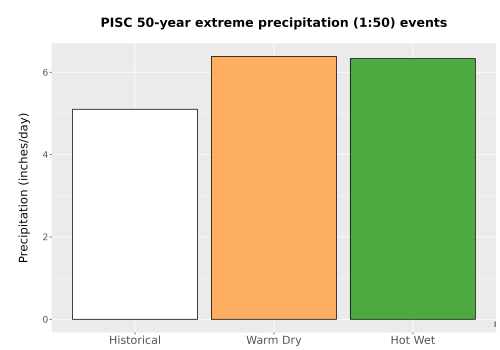 Thumbnail Precip_Extreme_50yr_Bar.png 