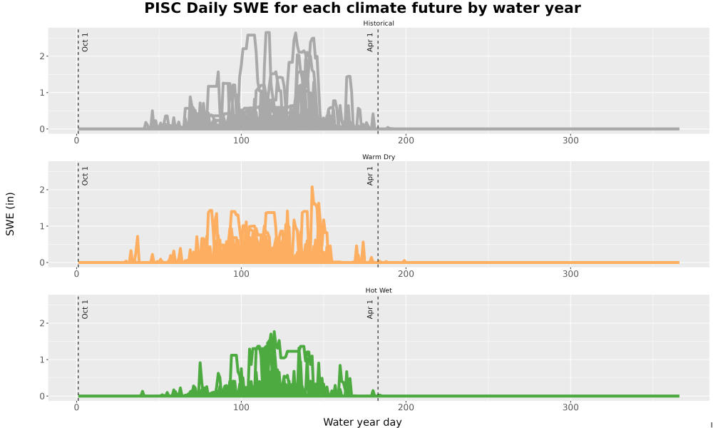 Scaled image Snow_SWE_DailyAccum_Line.jpg 